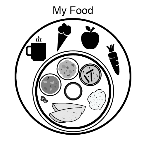 My Food Today